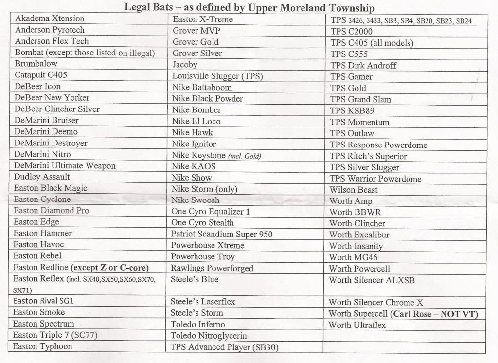 Best bat from this list? Slowpitch Softball Forums