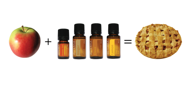 DoTERRA Apple Pie photo apple-pie-oils1_zps8ffc9891.png