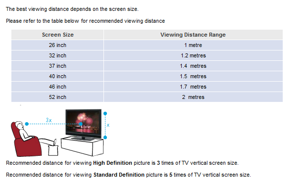 TVviewingdistance.png