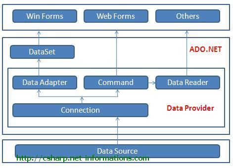 [Image: Tutorials_-_CSharp__ADONet.jpg]