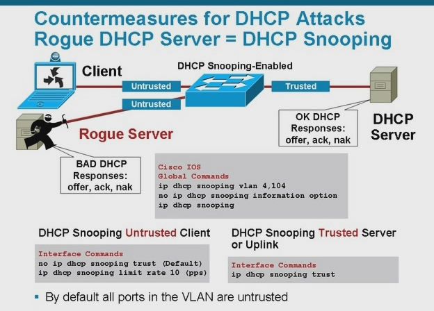 [Image: BRKSEC-2202_-_Understanding_and_Pre.jpg]