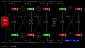 [Image: Cisco_IOS_on_Unix_IOU_CCIE_Rack_v.png]