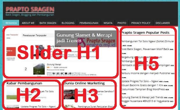 Beranda Blog Prapto Sragen dan pembagian Tata Letaknya