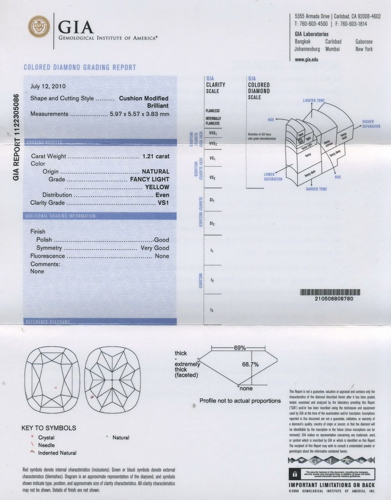 gia report