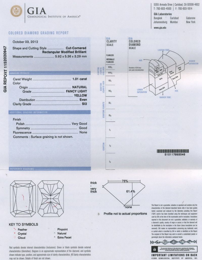 gia report
