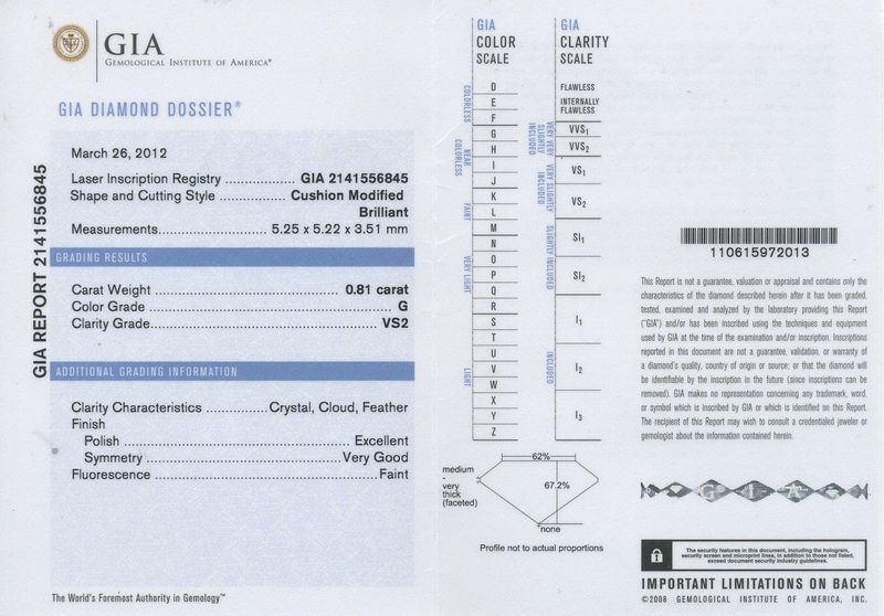 GIA Diamond Dossier gia report