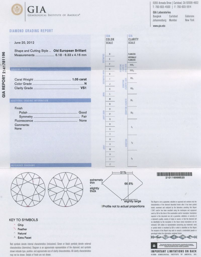 GIA Diamond Grading Report