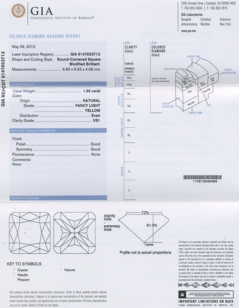 gia report