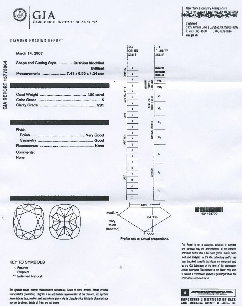 gia report