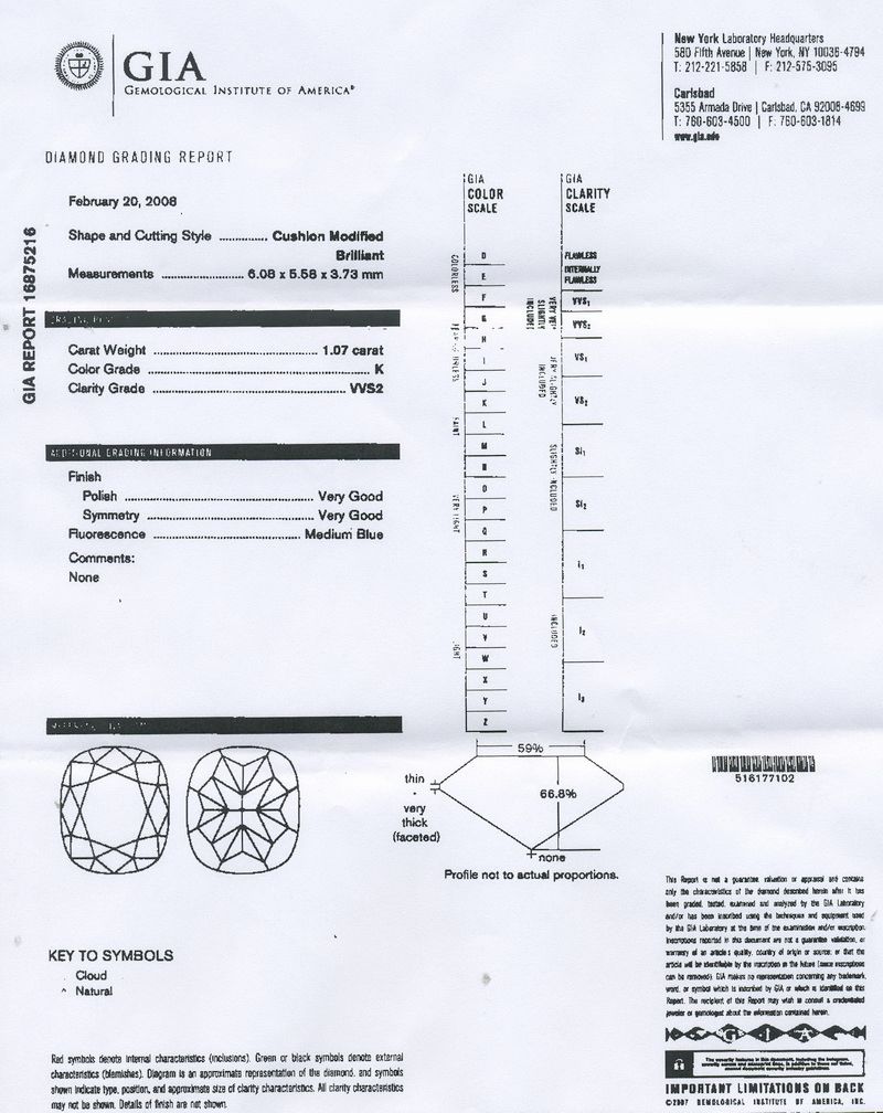 gia report