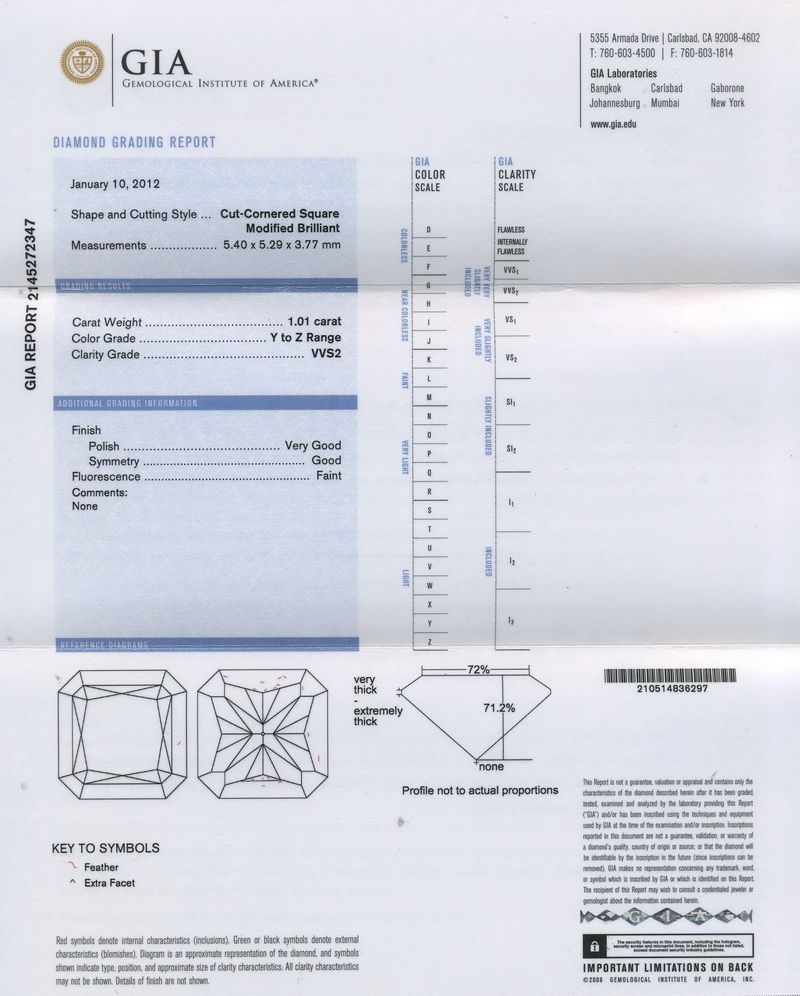 gia report