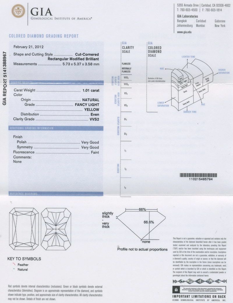 gia report