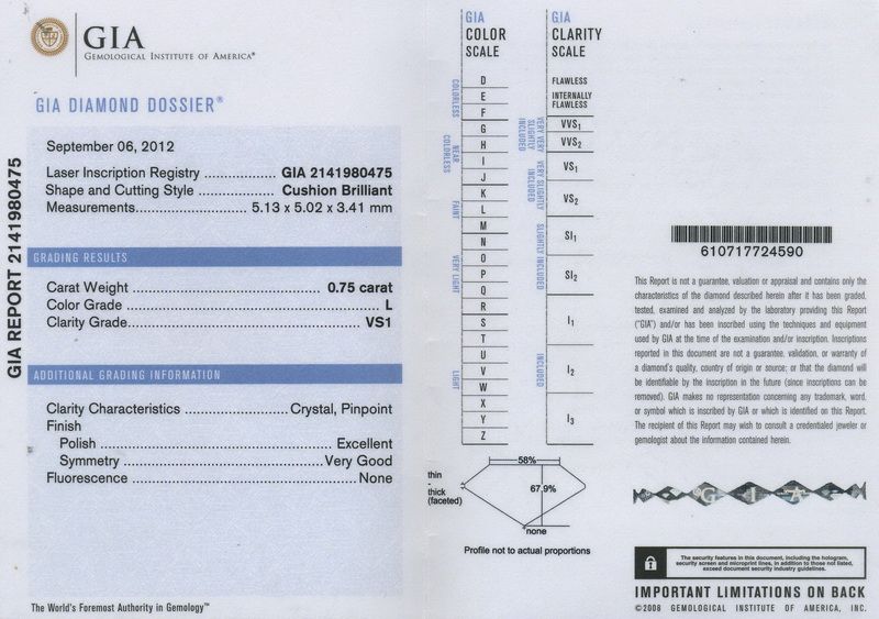 GIA Report gia report