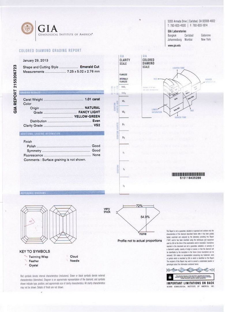 gia report