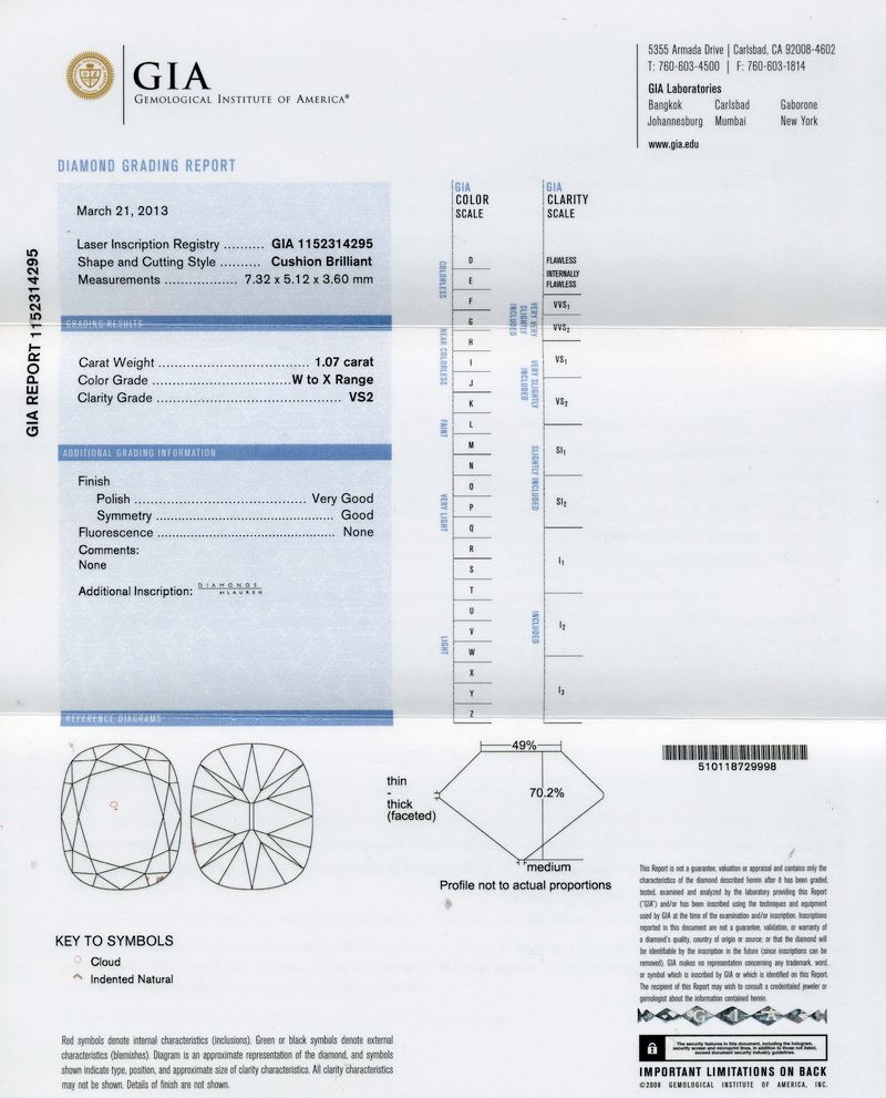 gia report