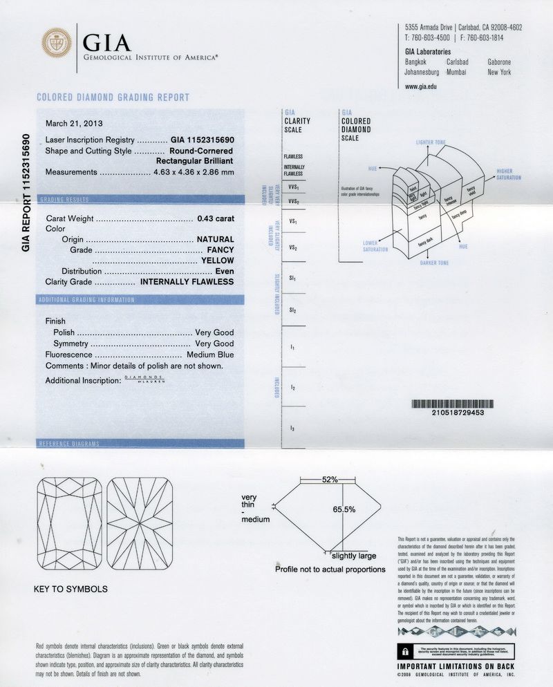 gia report