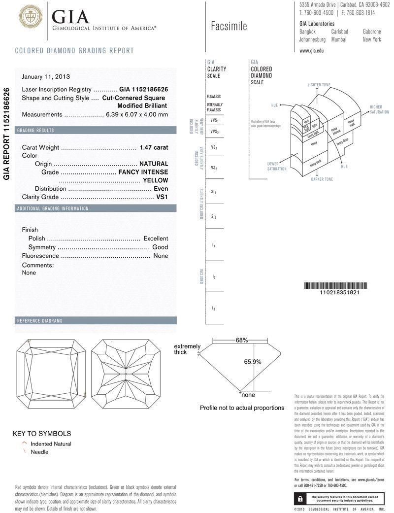 gia report