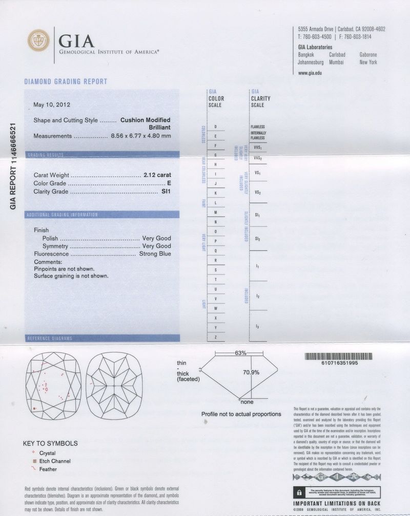 gia report