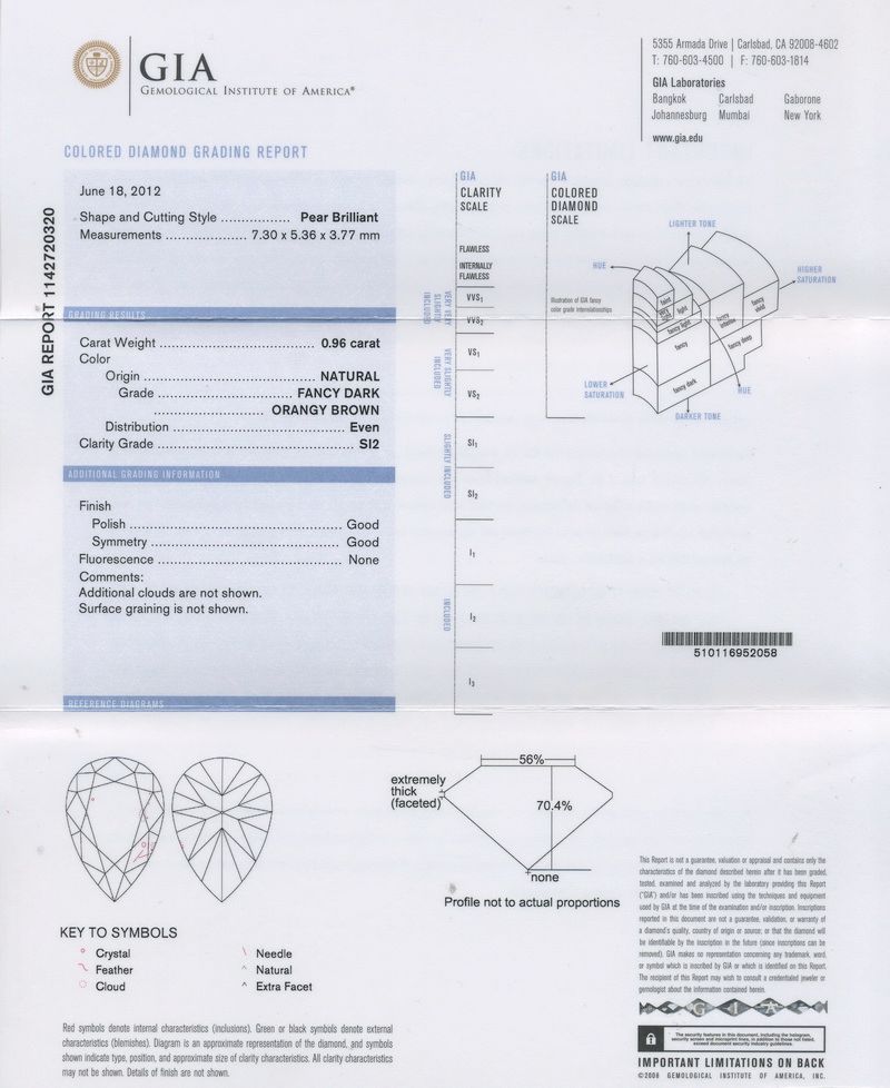 gia report