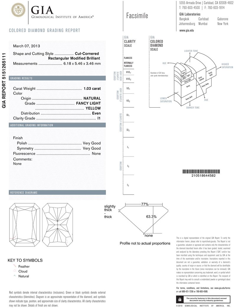 gia report