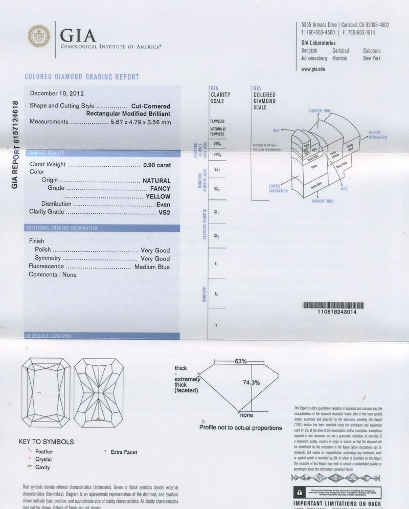 gia report