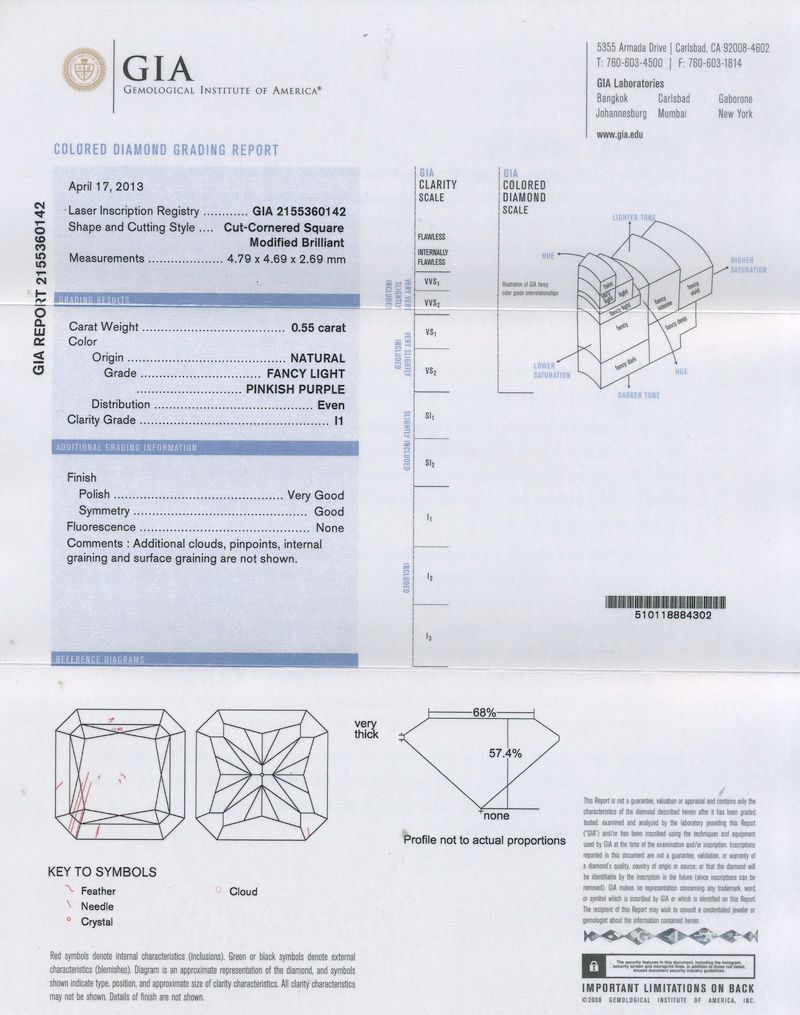 gia report