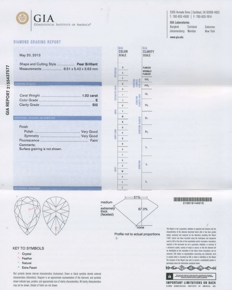 gia report