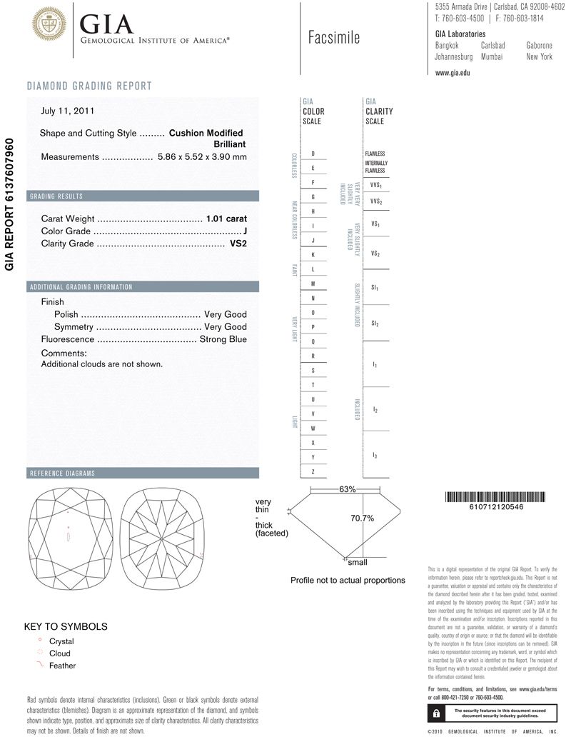 gia report