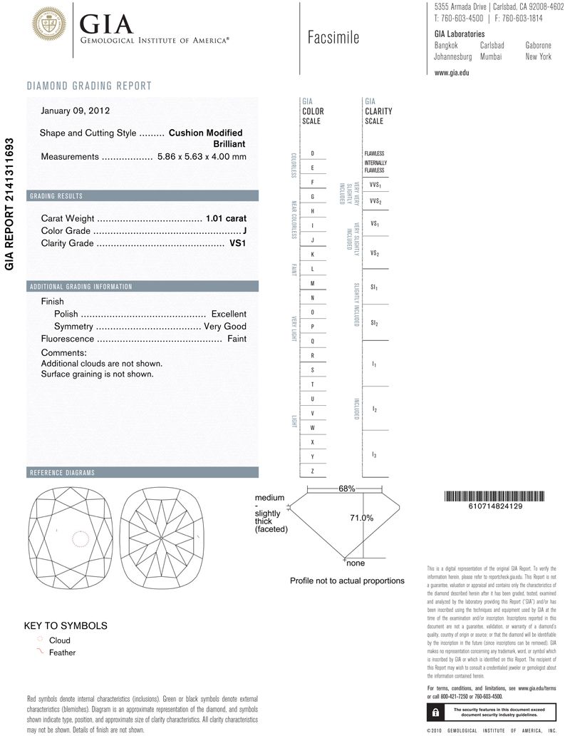 gia report