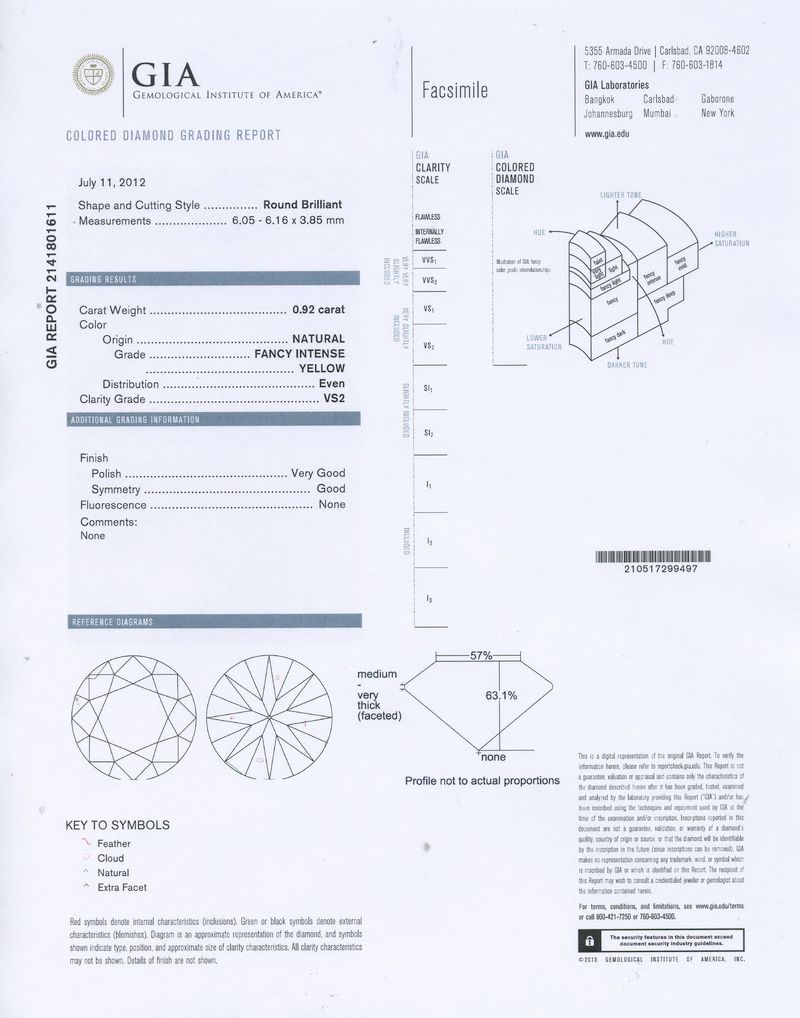 gia report