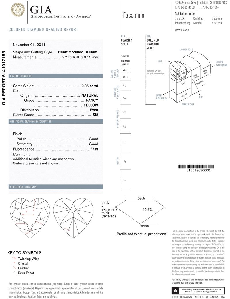 gia report