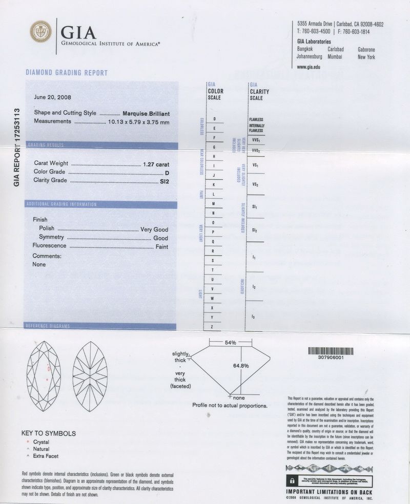 gia report