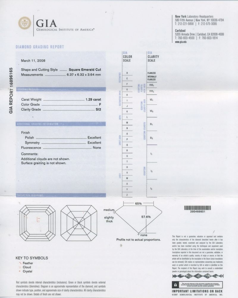 gia report