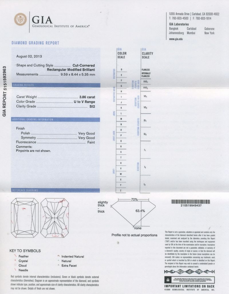 gia report