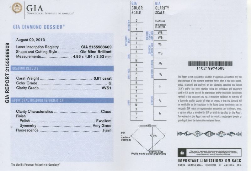 gia report