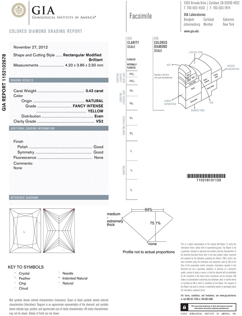 gia report