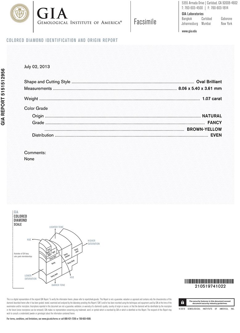 gia report