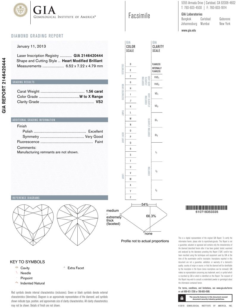 gia report