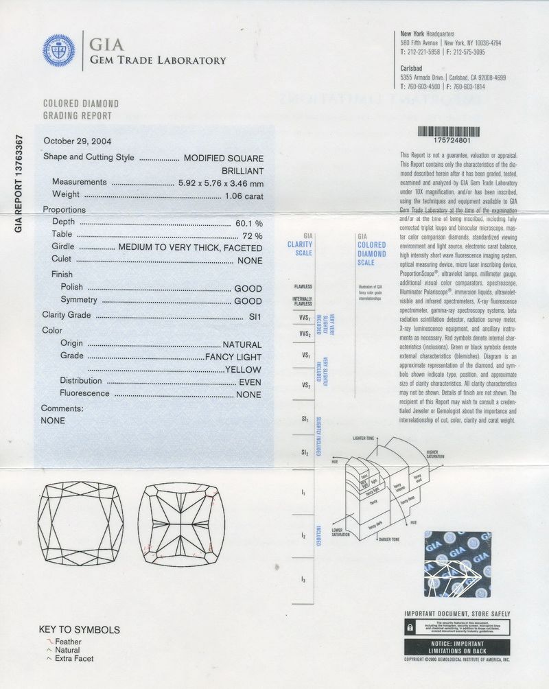 gia report