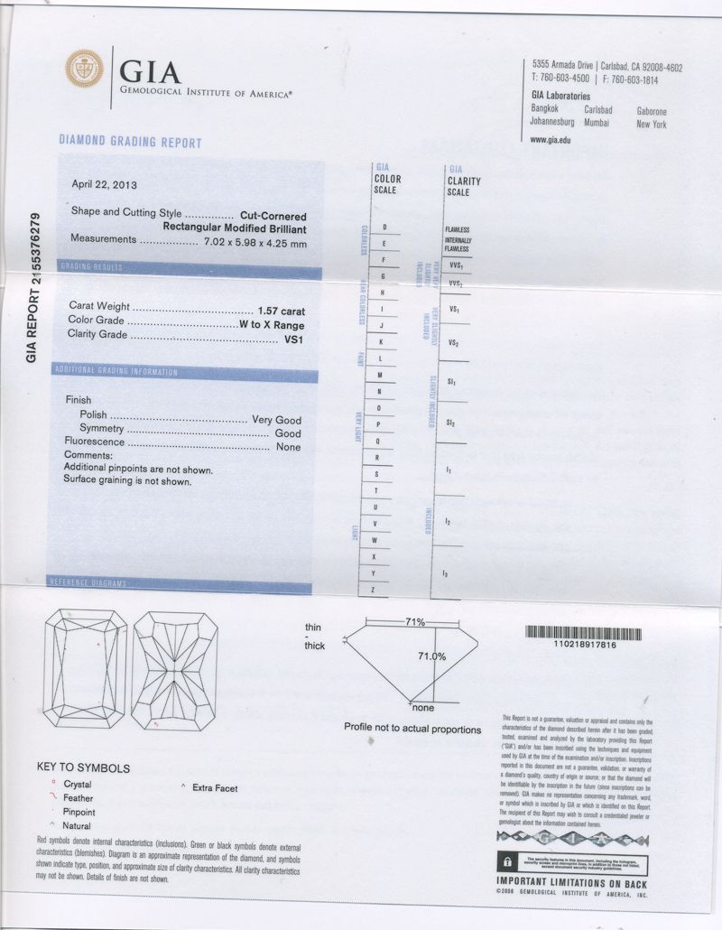 gia report