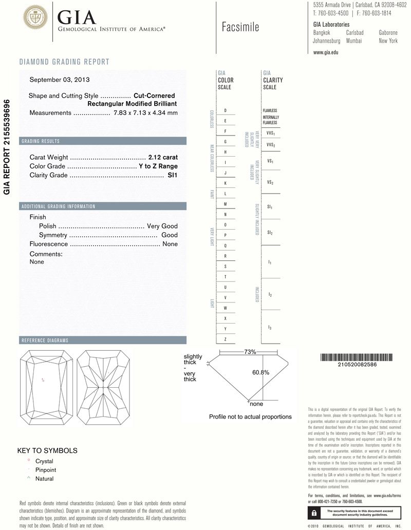 gia report