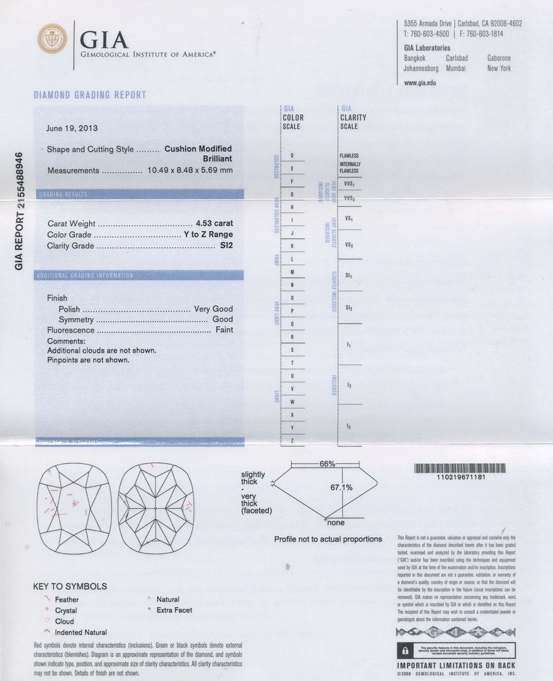 gia report