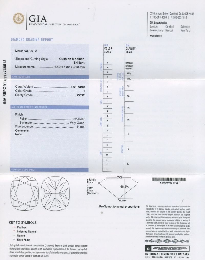 gia report