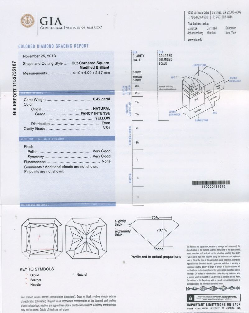 gia report