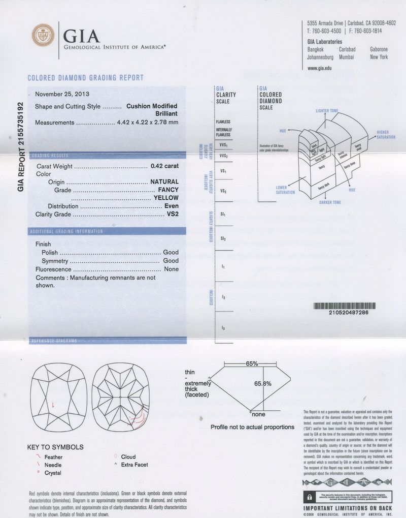 gia report