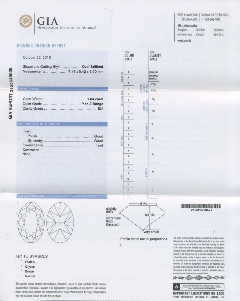 gia report