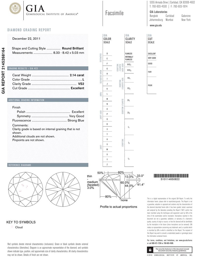 gia report