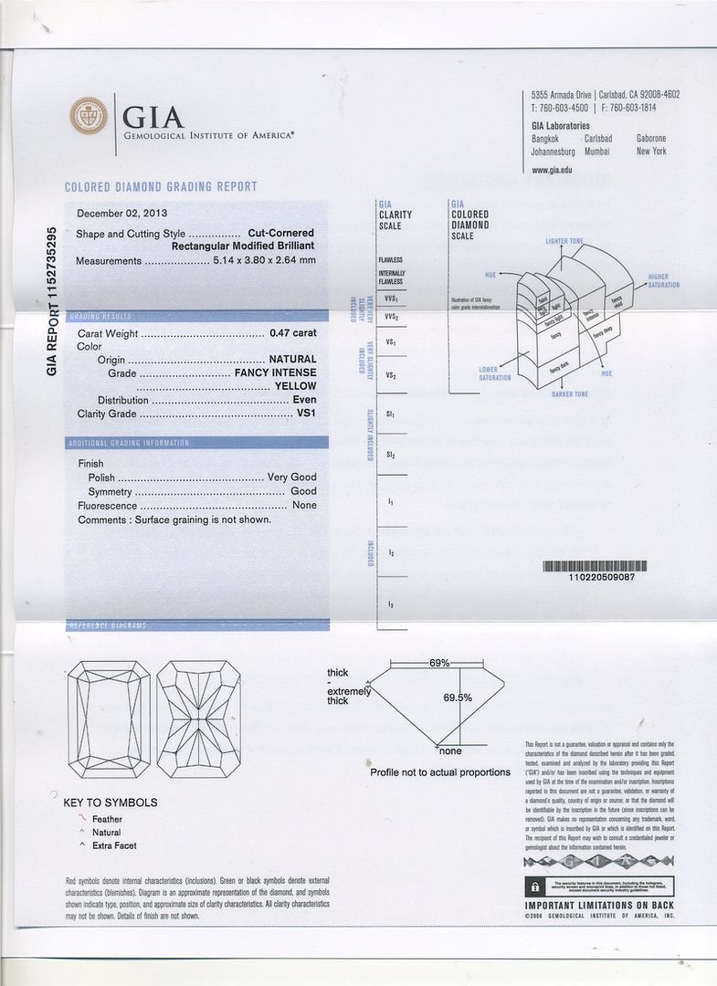 gia report