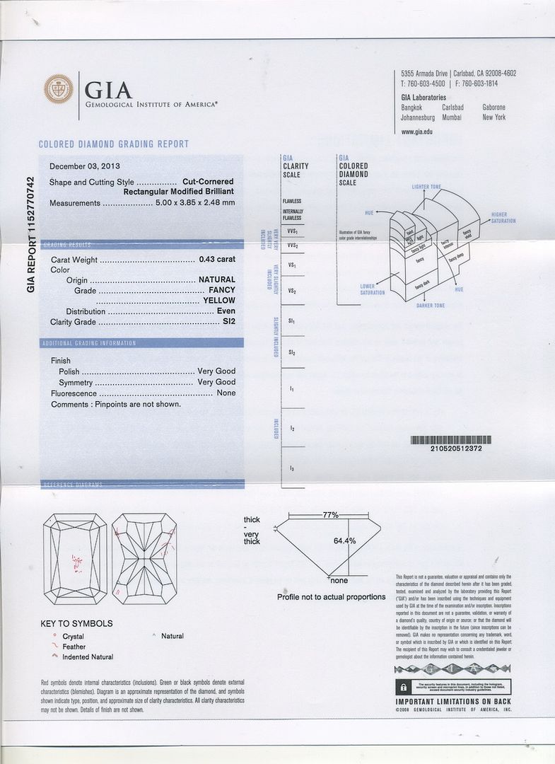 gia report