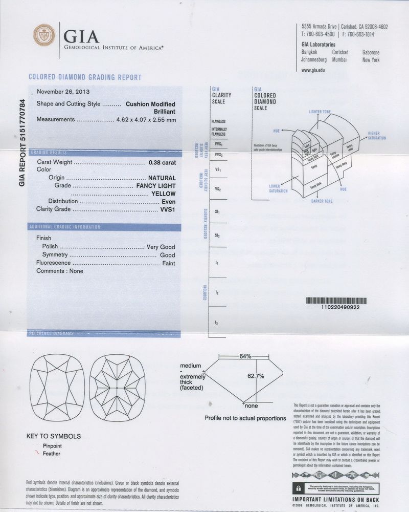 gia report